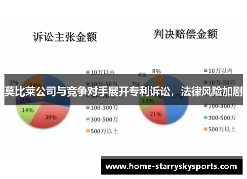 莫比莱公司与竞争对手展开专利诉讼，法律风险加剧